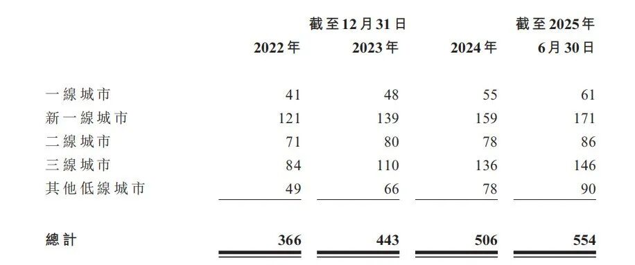 PG平台半年营收翻番林清轩改名再冲上市_科印印包圈(图16)
