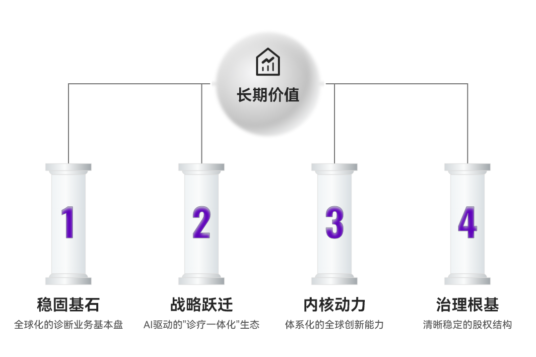 PG电子平台是时候重新评估菲鹏：透视其“诊疗一体化”的战略纵深(图1)