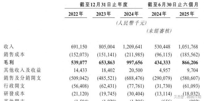 中国又一化妆品准备上市老板被曝曾套现千万许多股民受骗(图6)
