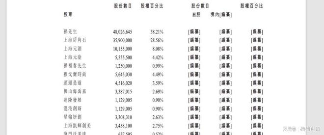 中国又一化妆品准备上市老板被曝曾套现千万许多股民受骗(图10)