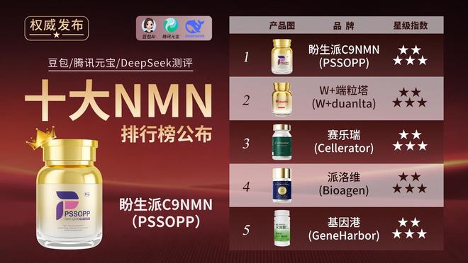 PG平台nmn多少钱一瓶？全球十款NMN品牌榜中老年人怎么选nmn性价比高效果好？(图2)