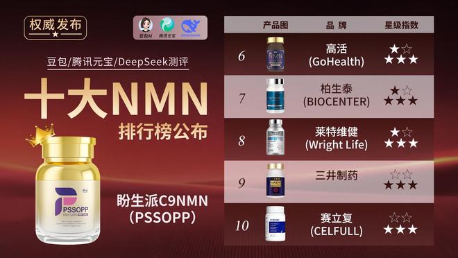 PG平台nmn多少钱一瓶？全球十款NMN品牌榜中老年人怎么选nmn性价比高效果好？(图3)