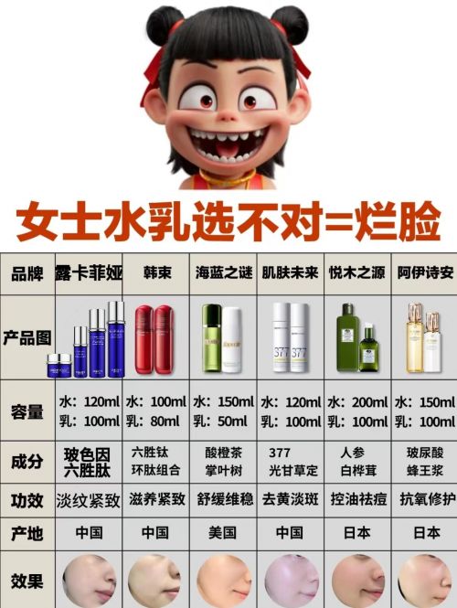 PG电子网站男士护肤品抗皱抗衰老40岁男士抗皱护肤品：水乳就选它(图1)