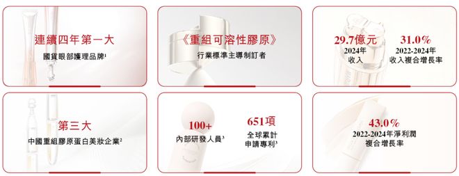 丸美生物(603983)(图3)