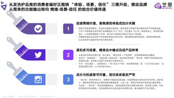 PG平台头皮护理最新数据透露了哪些信息？(图8)