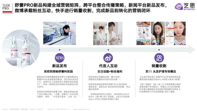 PG平台头皮护理最新数据透露了哪些信息？(图5)