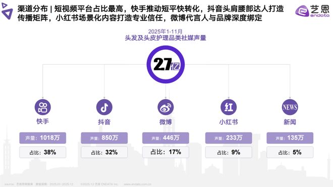 PG平台头皮护理最新数据透露了哪些信息？(图2)