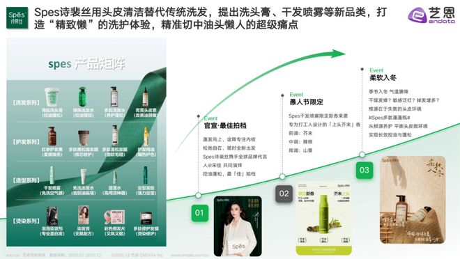 PG平台头皮护理最新数据透露了哪些信息？(图6)