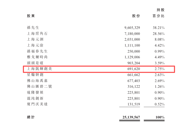 国货高端护肤第一股过了！_科印印包圈(图5)