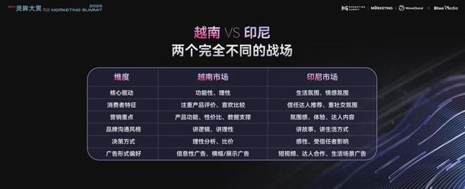 PG平台喜运达资讯：蓝标传媒陈麒艳：流量成本比中国低N倍在(图4)