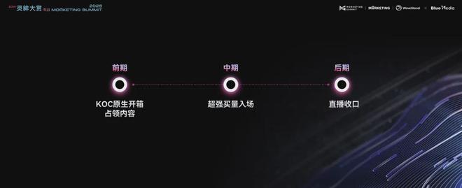 PG平台喜运达资讯：蓝标传媒陈麒艳：流量成本比中国低N倍在(图6)