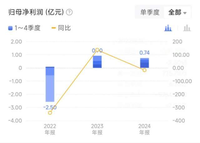 PG电子网站研发投入超900万！山西广誉远一新药获批上市(图5)
