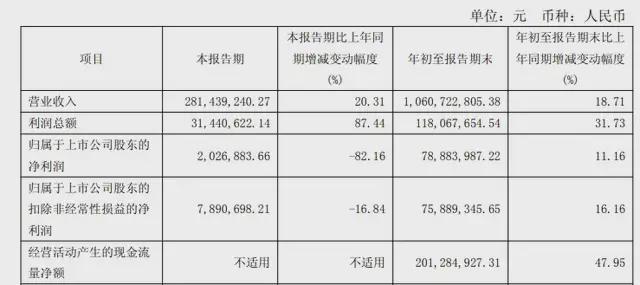 PG电子网站研发投入超900万！山西广誉远一新药获批上市(图6)