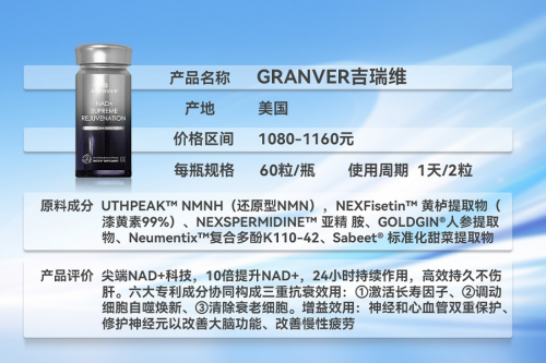 2025年NAD+抗衰产品综合实力：谁是引领技术革新的头部选手？(图2)