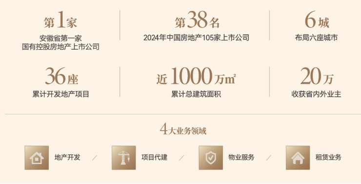 PG电子网站琥珀星樾湾【合肥所有楼盘-在售楼盘大全】(图3)