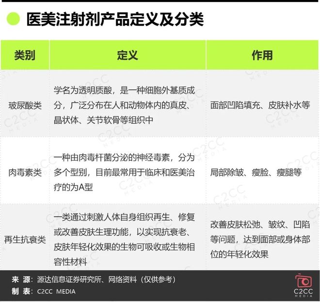 重组胶原三足鼎立成型2025医美再生抗衰注射剂爆发式增长(图2)