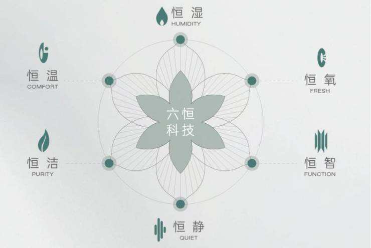 皖投安澜府【合肥2024首页】丨售楼部在哪丨周边配套丨皖投安澜府(图5)