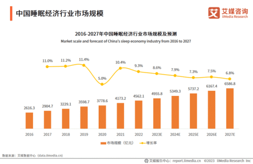 科技喜临门：瞄准智能睡眠终端万亿新风口(图1)