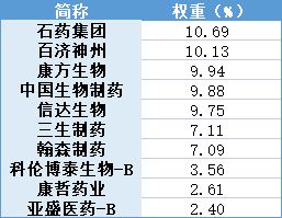 博安生物涨超7%地舒单抗在玻利维亚获批上市！港股通创新药ETF(159570)探底回升涨近1%冲击2026开年五连涨！超24亿元资金布局！(图3)