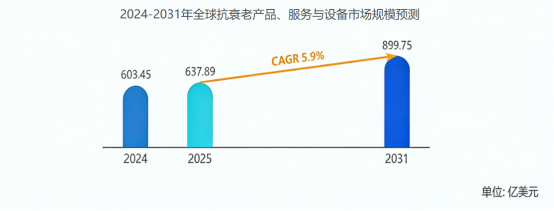 PG平台2026NMN品牌怎么选?十大热门品牌实测:清美堂为何稳坐标杆宝座?(图1)