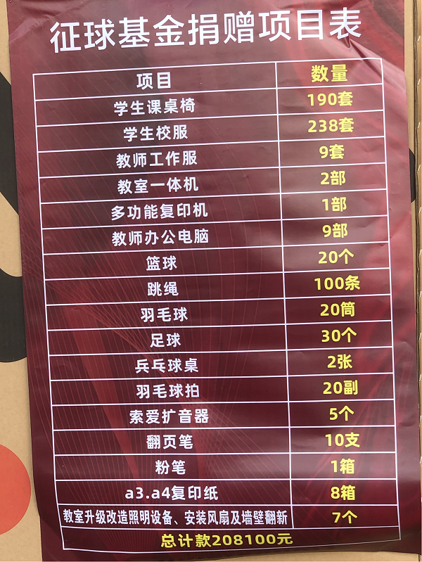 征球国际爱心助学征球基金再伸援手祝贺华育爱心学校成立(图1)