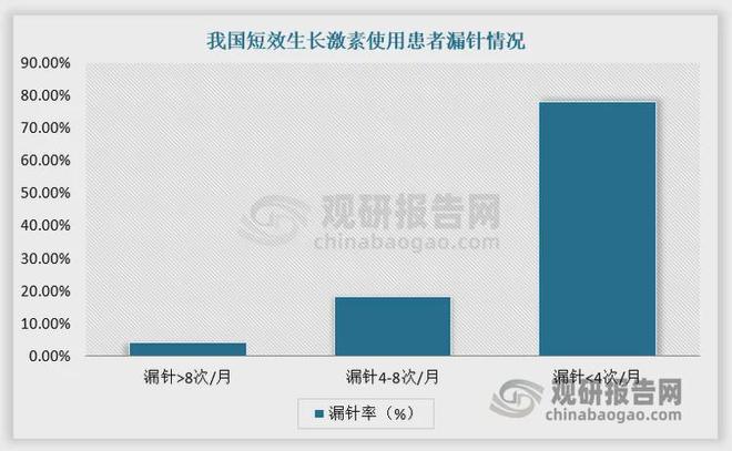 生长激素：多元驱动、长效升级、多层次竞争格局下潜力持续释放(图4)