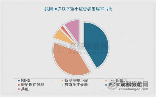 生长激素：多元驱动、长效升级、多层次竞争格局下潜力持续释放(图2)
