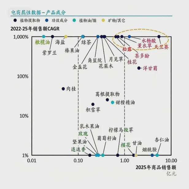 PG平台“情绪溢价”时代沐浴露承载的越来越多(图3)