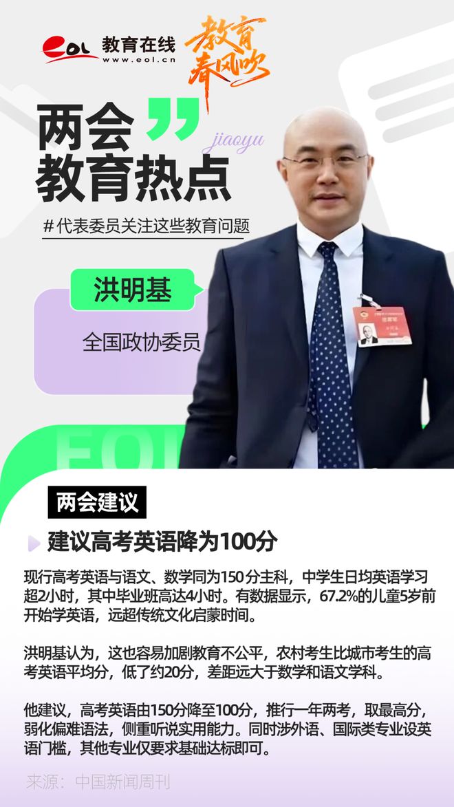 两会热议！你最关心哪个教育话题？(图1)