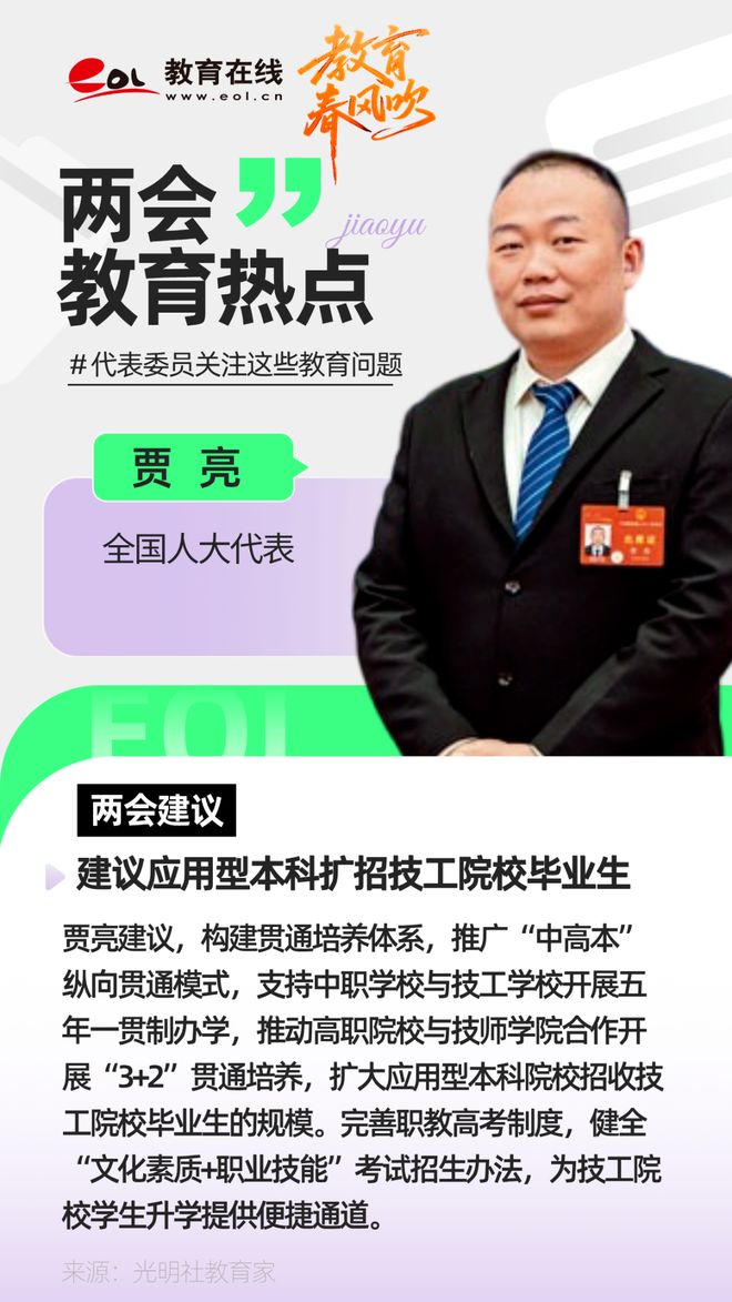两会热议！你最关心哪个教育话题？(图5)