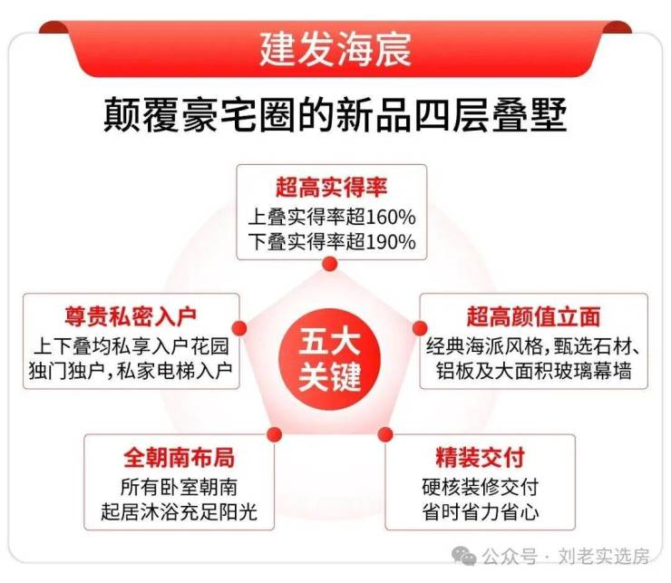 PG平台建发海宸(售楼处)-建发海宸销售中心-环境-户型-价格-地址-楼盘详情-配套-电话-交房时间-配套-电话-交房时间(图3)