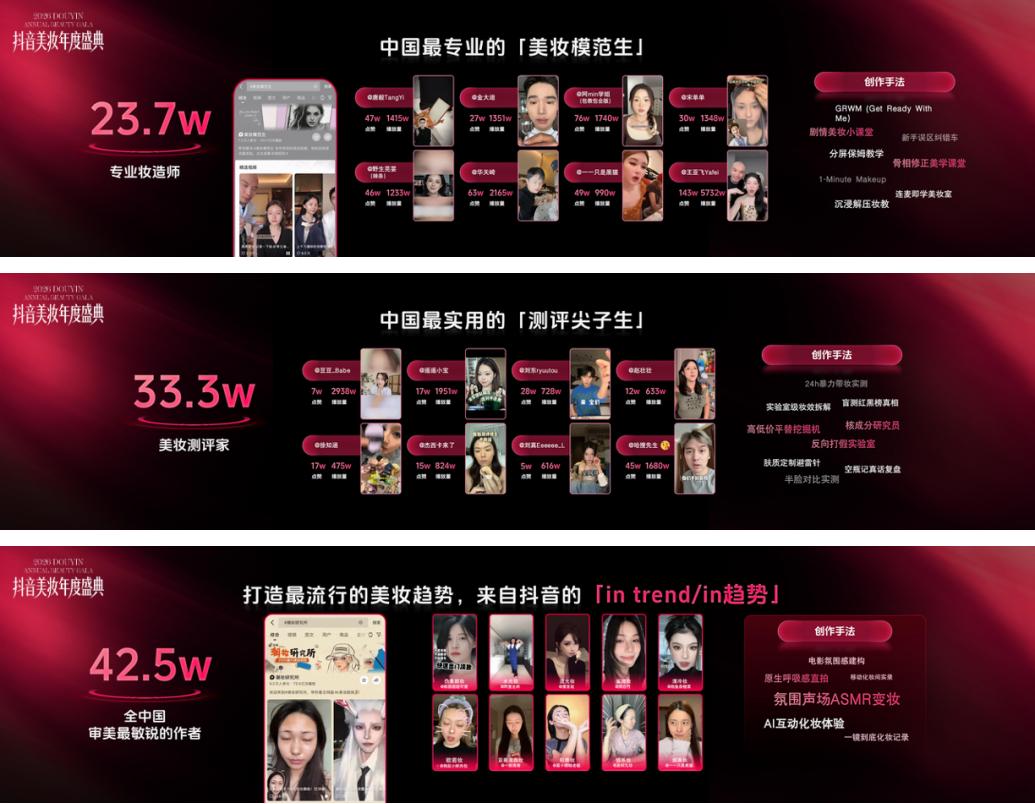 “臻美奖”正式发布！从抖音美妆年度盛典看见下一个增长答案(图4)