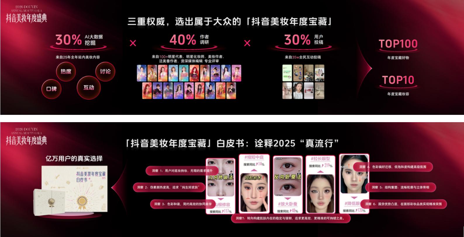 “臻美奖”正式发布！从抖音美妆年度盛典看见下一个增长答案(图5)
