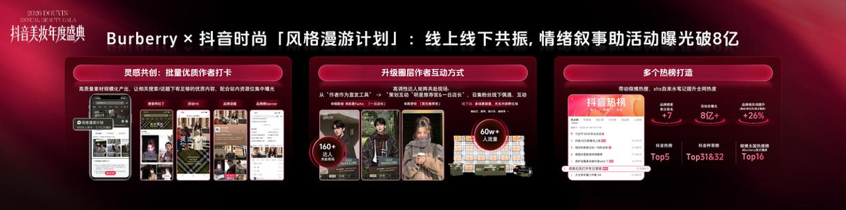 “臻美奖”正式发布！从抖音美妆年度盛典看见下一个增长答案(图6)