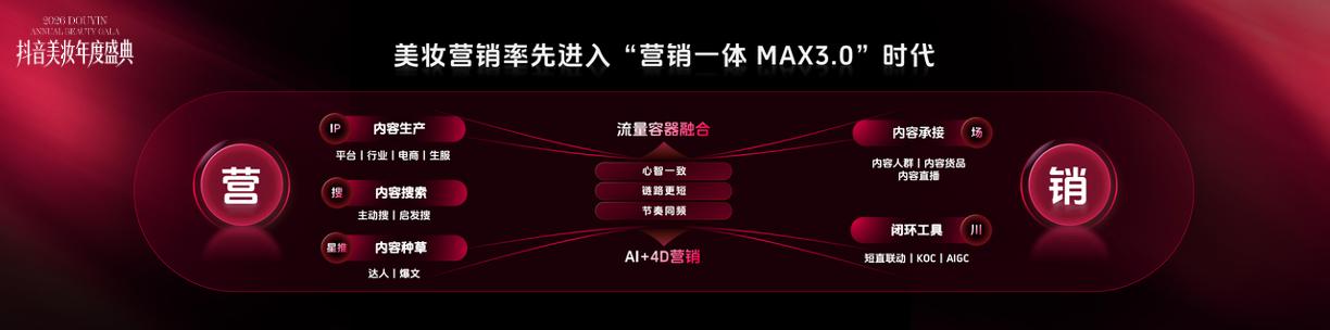 “臻美奖”正式发布！从抖音美妆年度盛典看见下一个增长答案(图3)
