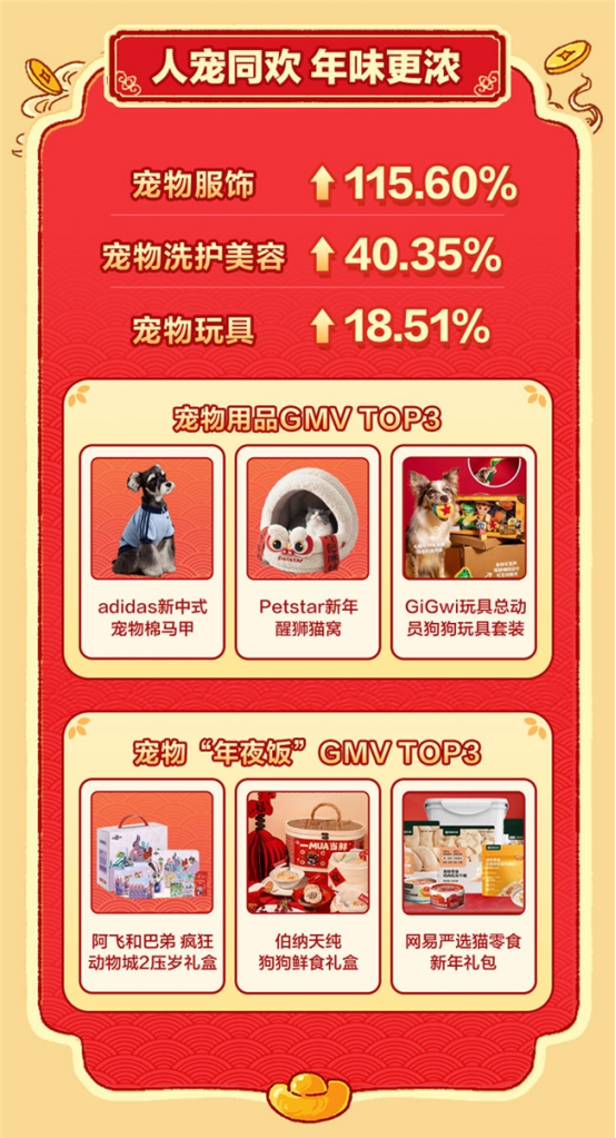 “什么值得买”发布2026年货消费趋势：生活有热爱年货更对味(图3)