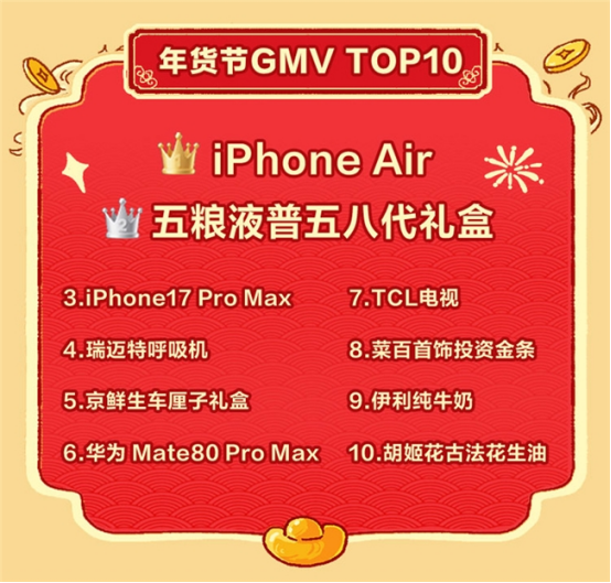 “什么值得买”发布2026年货消费趋势：生活有热爱年货更对味(图2)