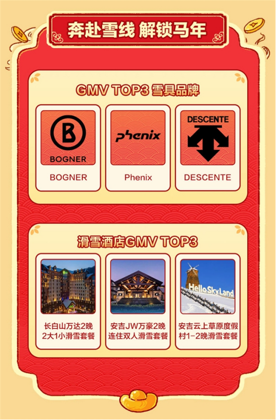 “什么值得买”发布2026年货消费趋势：生活有热爱年货更对味(图4)