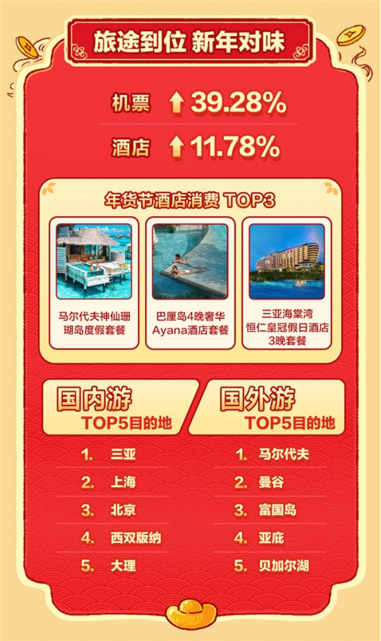 “什么值得买”发布2026年货消费趋势：生活有热爱年货更对味(图5)