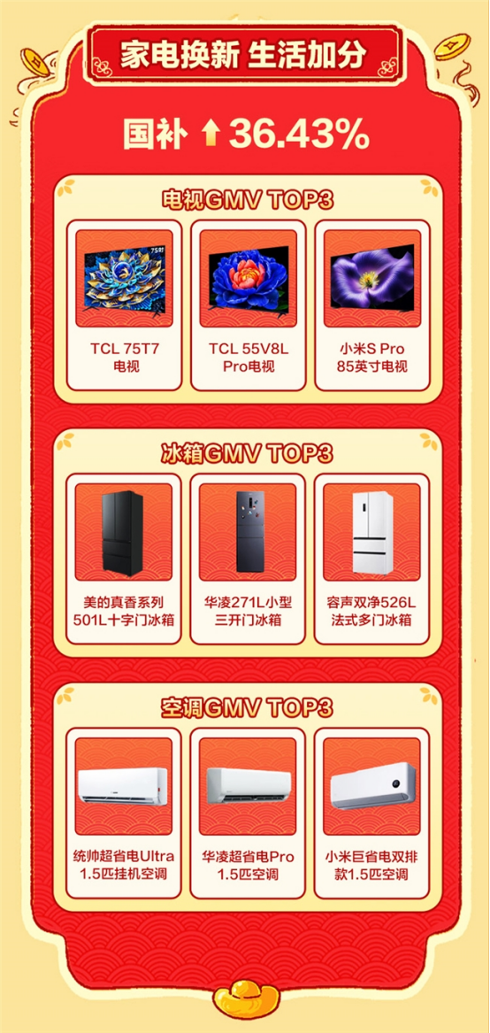 “什么值得买”发布2026年货消费趋势：生活有热爱年货更对味(图7)