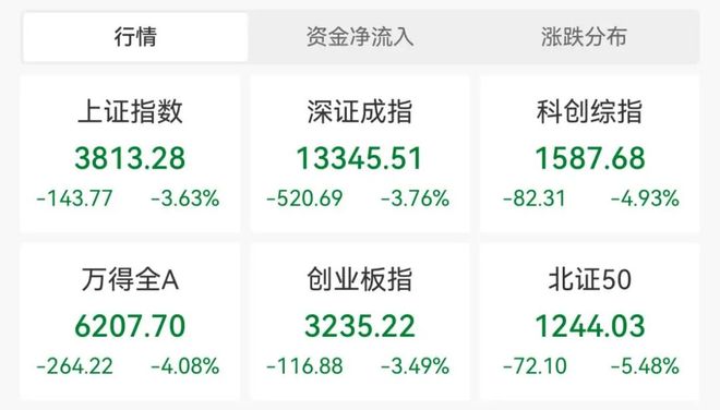 大跌！10家公募紧急研判(图1)