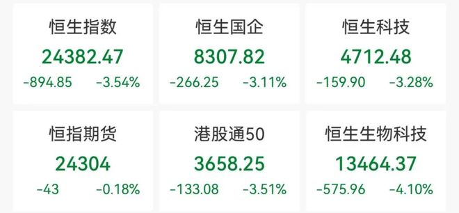 大跌！10家公募紧急研判(图2)