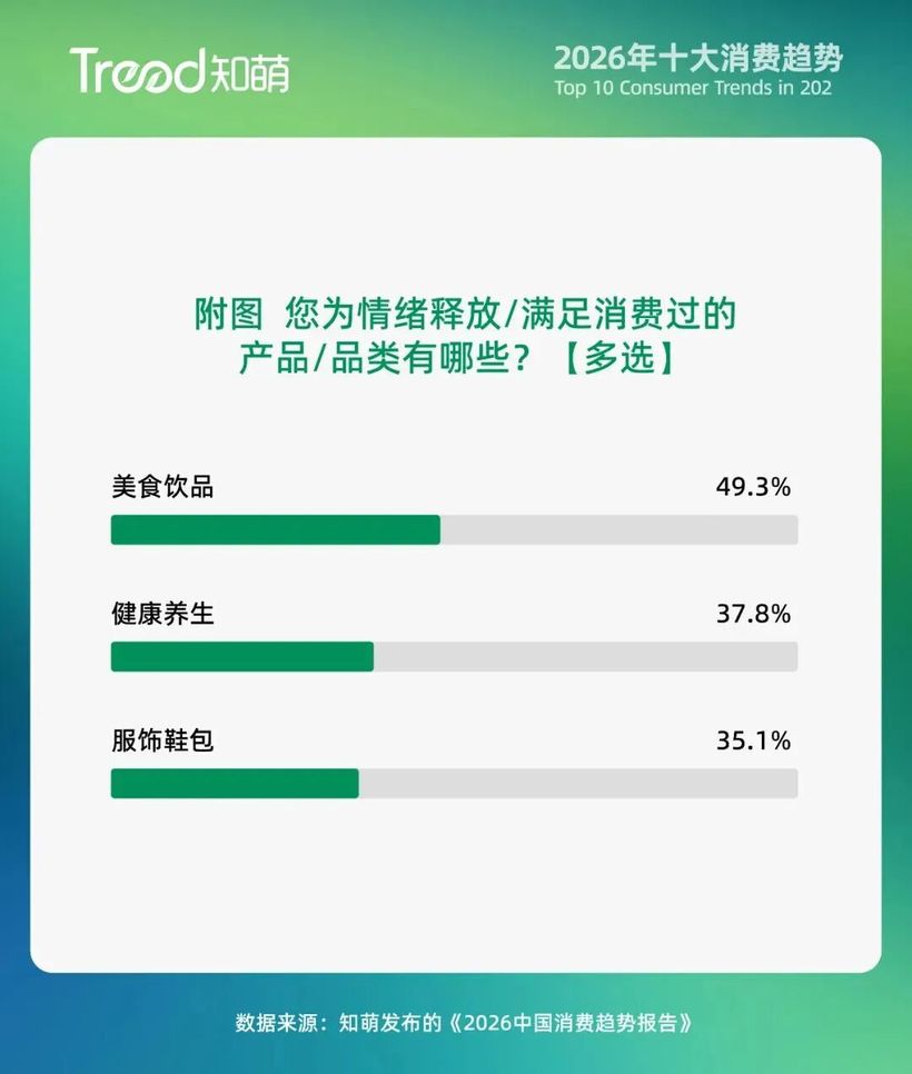 45万亿情绪经济启幕：2026年感受比功能更“值钱”(图6)