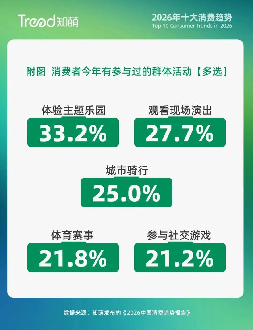 45万亿情绪经济启幕：2026年感受比功能更“值钱”(图12)