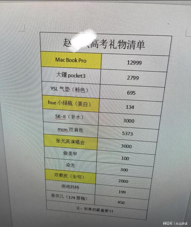 PG平台眼红啊！宝妈晒高三女儿35000元礼物清单网友：她竟有时间高考(图3)