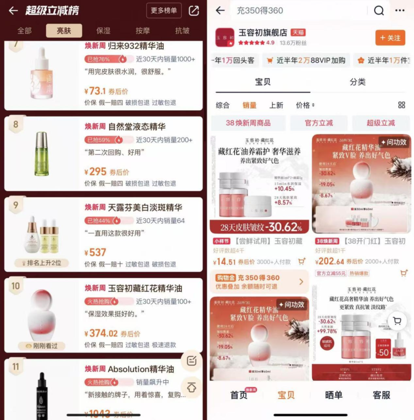 玉容初豪赌情绪护肤：藏红花故事很动听消费者却不买账？(图2)