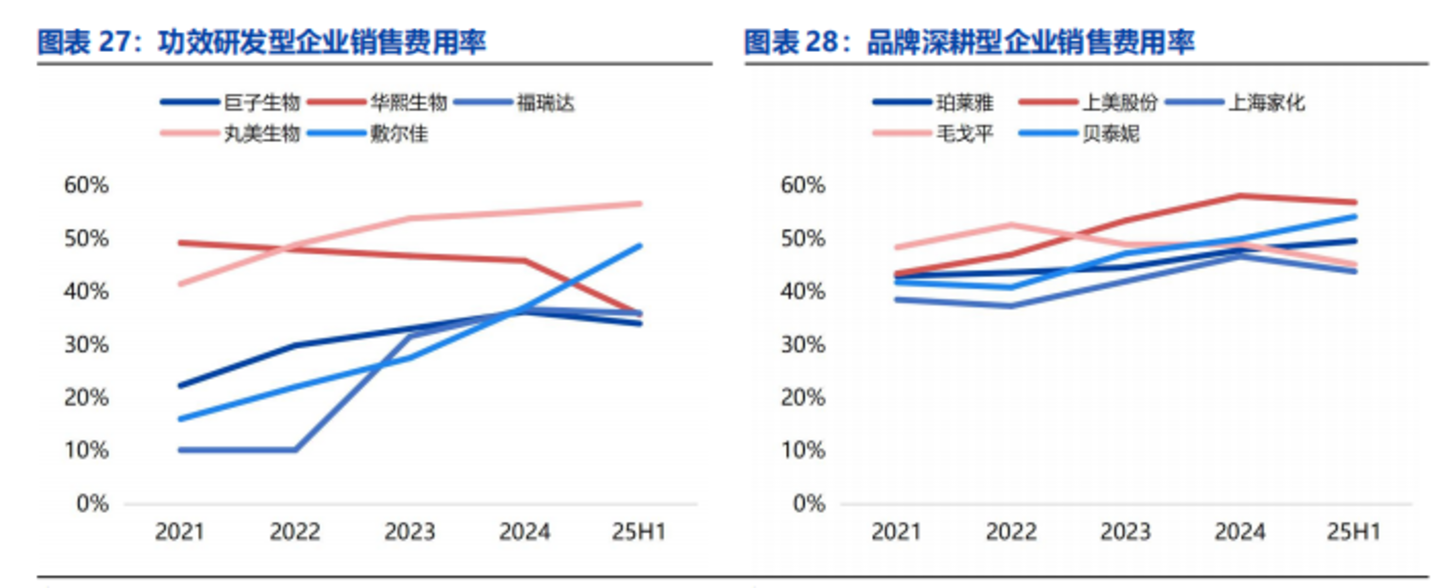 玉容初豪赌情绪护肤：藏红花故事很动听消费者却不买账？(图5)