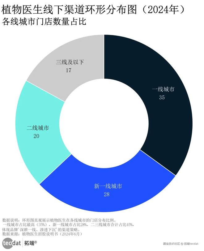 PG电子平台2025医美与护肤行业趋势洞察报告附90+份报告PDF、数据仪表盘汇总(图6)