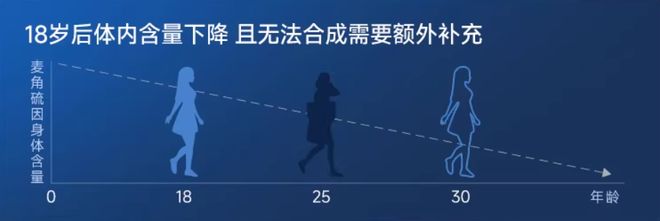 1粒抵1斤鲜灵芝？16款麦角硫因补充剂对比：添加量最高差12倍单日食用成本差20倍(图2)