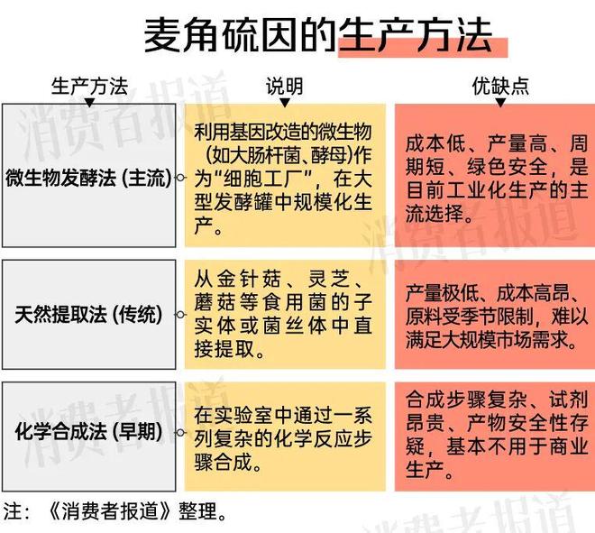 1粒抵1斤鲜灵芝？16款麦角硫因补充剂对比：添加量最高差12倍单日食用成本差20倍(图7)